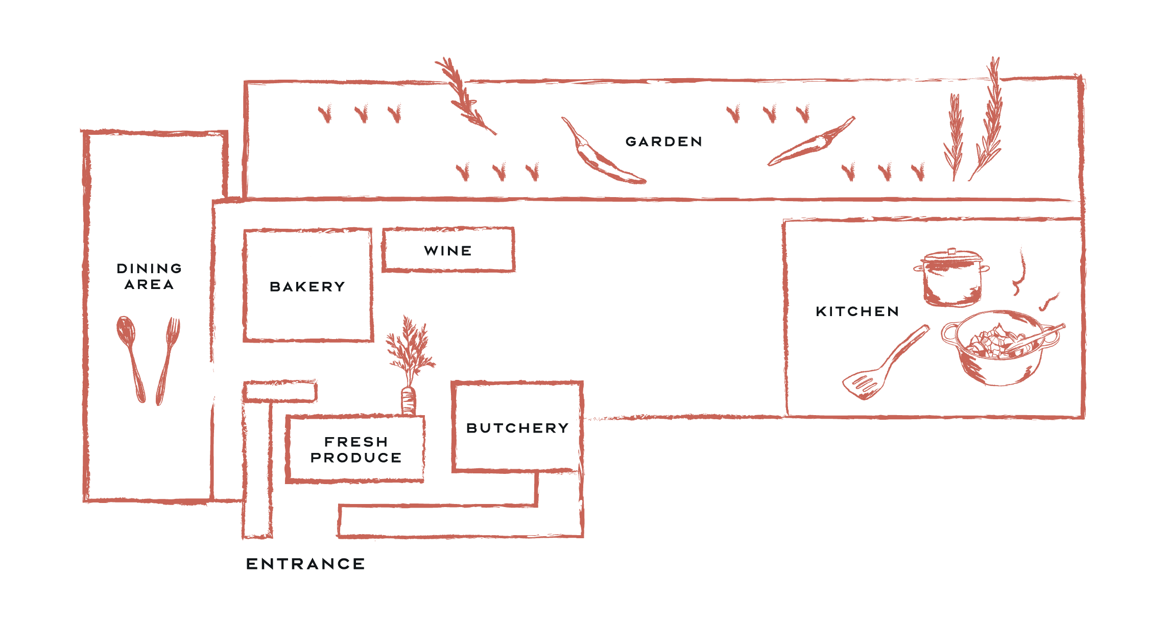 Illustrated layout of Curly's grocer at Dempsey